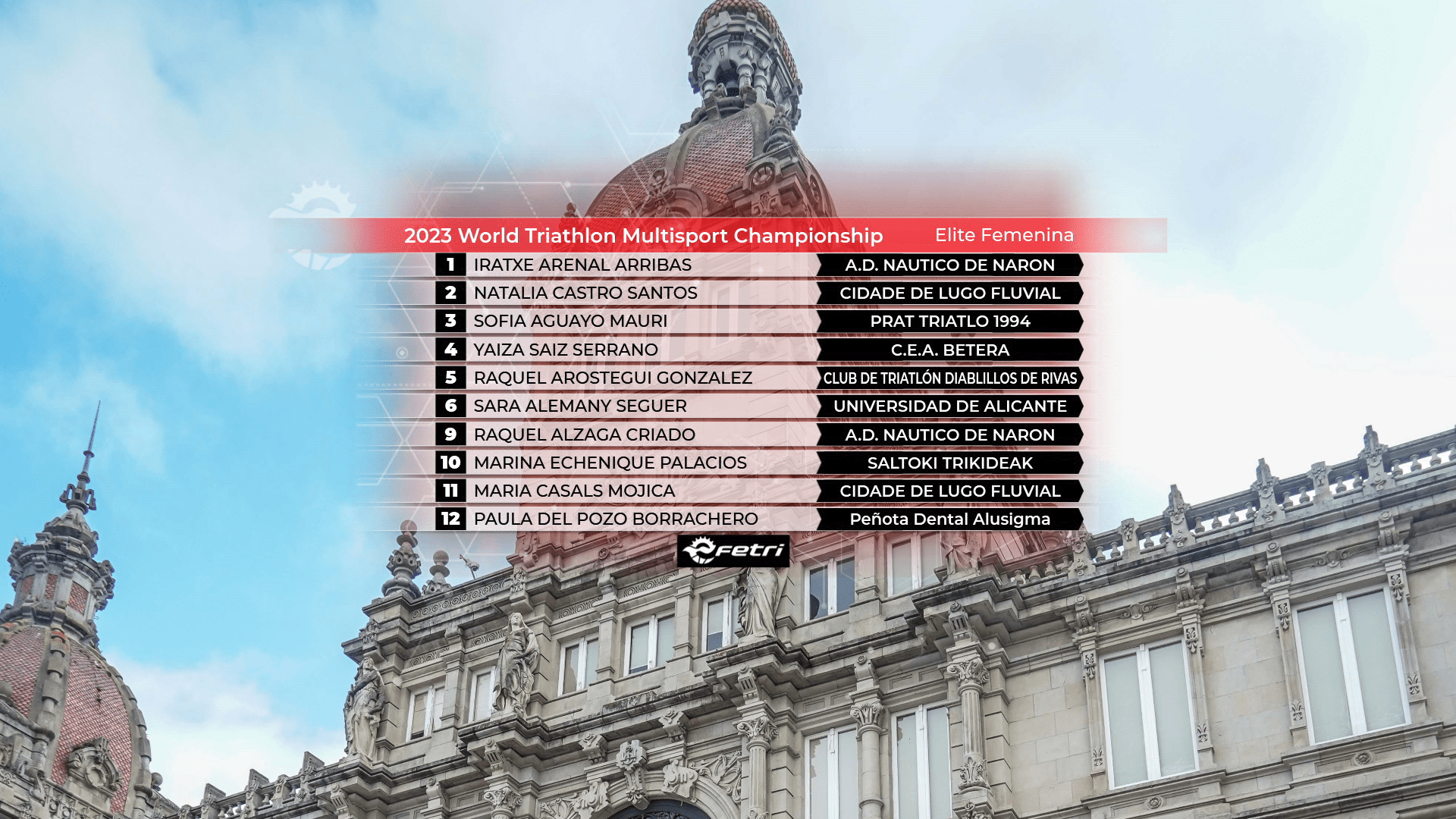 La FETRI dio un paso más en el Campeonato de España de A Coruña en el camino de la Transformación Digital